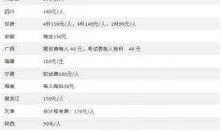 考研机构培训费用大概都是多少